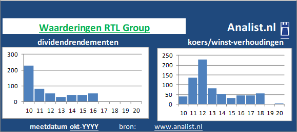 dividend